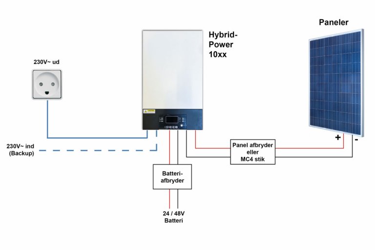 HybridPower 1030-24V, 3KW / 1,5KW PV Bluetooth