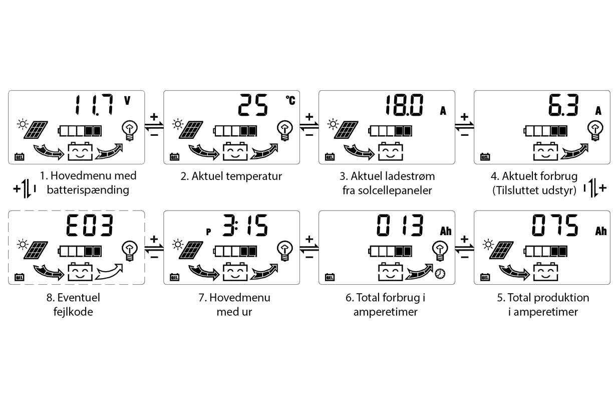 Kontrolplade 230V AC /